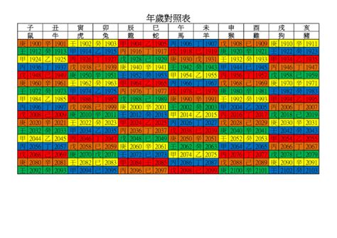 78年是什麼年|年歲對照表